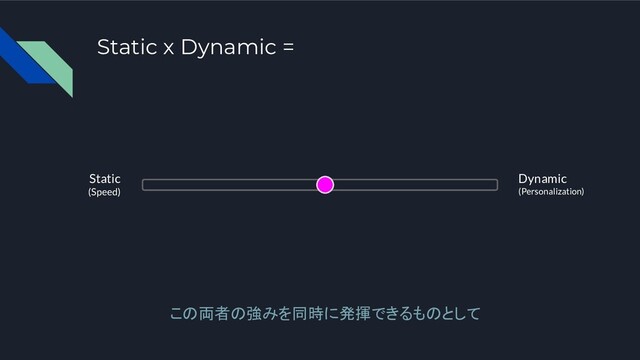 この両者の強みを同時に発揮できるものとして
Dynamic
(Personalization)
Static
(Speed)
Static x Dynamic =
