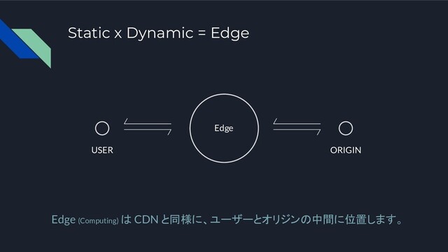 Static x Dynamic = Edge
USER ORIGIN
Edge (Computing) は CDN と同様に、ユーザーとオリジンの中間に位置します。
Edge
