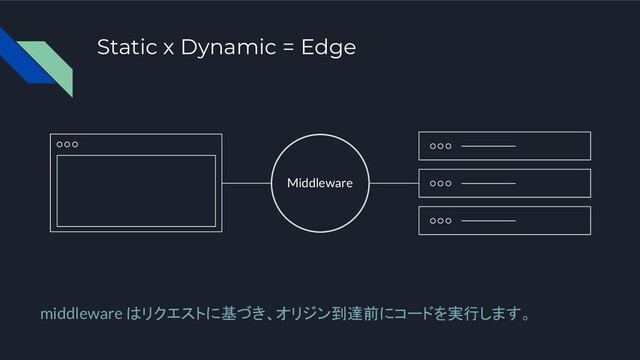 Static x Dynamic = Edge
middleware はリクエストに基づき、オリジン到達前にコードを実行します。
Middleware
