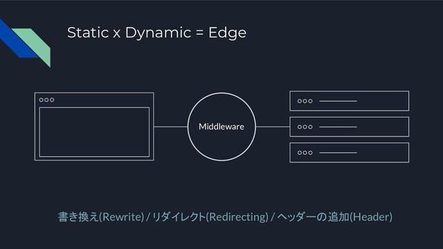 Static x Dynamic = Edge
書き換え(Rewrite) / リダイレクト(Redirecting) / ヘッダーの追加(Header)
Middleware
