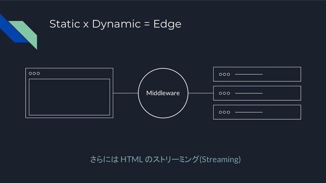 Static x Dynamic = Edge
さらには HTML のストリーミング(Streaming)
Middleware
