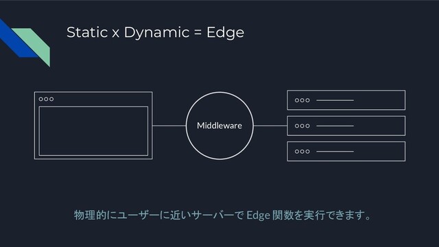 Static x Dynamic = Edge
物理的にユーザーに近いサーバーで Edge 関数を実行できます。
Middleware
