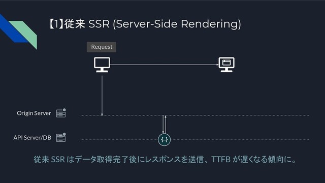 Origin Server
API Server/DB
従来 SSR はデータ取得完了後にレスポンスを送信、 TTFB が遅くなる傾向に。
Request
【1】従来 SSR (Server-Side Rendering)

