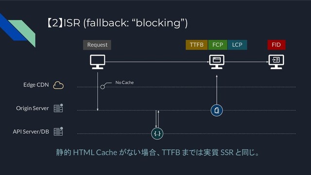 Origin Server
API Server/DB
静的 HTML Cache がない場合、TTFB までは実質 SSR と同じ。
FID
Request LCP
FCP
TTFB
No Cache
【2】ISR (fallback: “blocking”)
Edge CDN
