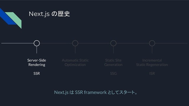 Next.js の歴史
Server-Side
Rendering
SSR
Automatic Static
Optimization
Static Site
Generation
SSG
Incremental
Static Regeneration
ISR
Next.js は SSR framework としてスタート。
