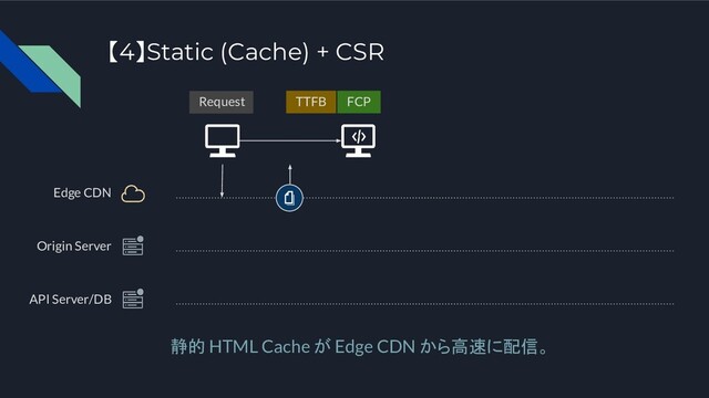 Origin Server
API Server/DB
静的 HTML Cache が Edge CDN から高速に配信。
FCP
Request TTFB
【4】Static (Cache) + CSR
Edge CDN
