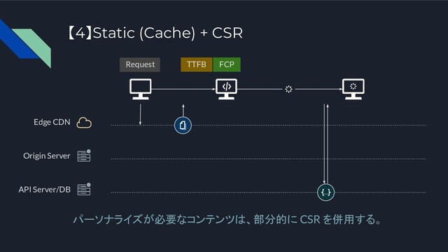 Origin Server
API Server/DB
パーソナライズが必要なコンテンツは、部分的に CSR を併用する。
FCP
Request TTFB
【4】Static (Cache) + CSR
Edge CDN
