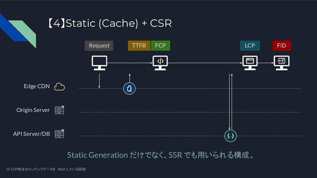 Origin Server
API Server/DB
Static Generation だけでなく、SSR でも用いられる構成。
FCP
Request TTFB
【4】Static (Cache) + CSR
LCP FID
Edge CDN
※ LCP相当のコンテンツデータを fetch している前提
