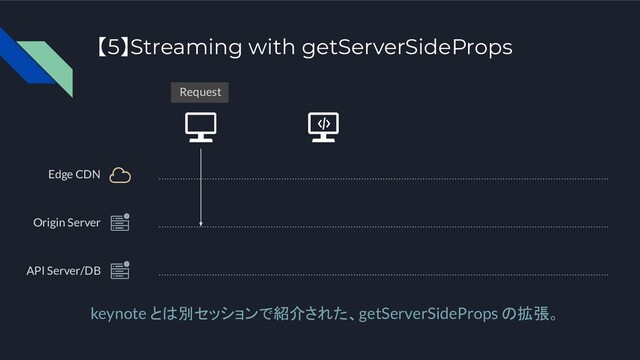 Origin Server
API Server/DB
keynote とは別セッションで紹介された、getServerSideProps の拡張。
Request
【5】Streaming with getServerSideProps
Edge CDN
