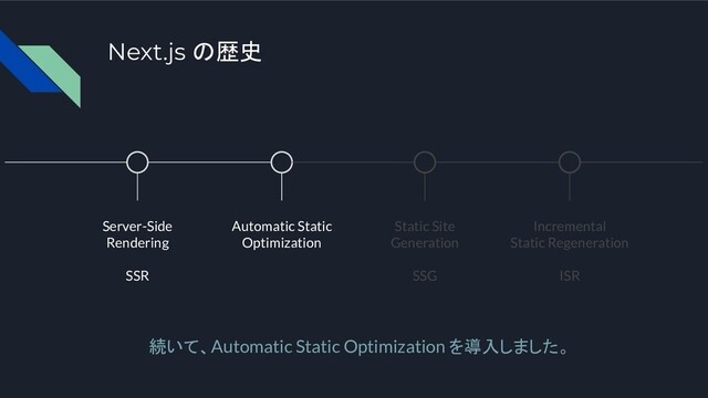 Next.js の歴史
Server-Side
Rendering
SSR
Automatic Static
Optimization
Static Site
Generation
SSG
Incremental
Static Regeneration
ISR
続いて、Automatic Static Optimization を導入しました。
