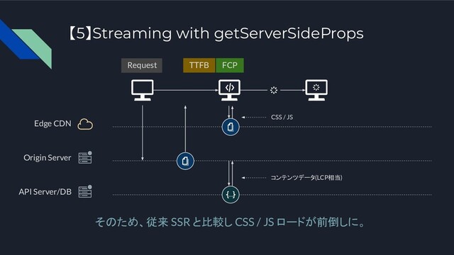 Origin Server
API Server/DB
そのため、従来 SSR と比較し CSS / JS ロードが前倒しに。
FCP
Request TTFB
【5】Streaming with getServerSideProps
コンテンツデータ (LCP相当)
CSS / JS
Edge CDN
