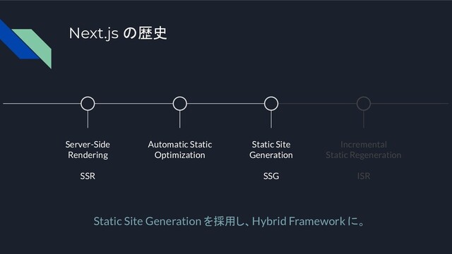 Next.js の歴史
Server-Side
Rendering
SSR
Automatic Static
Optimization
Static Site
Generation
SSG
Incremental
Static Regeneration
ISR
Static Site Generation を採用し、Hybrid Framework に。
