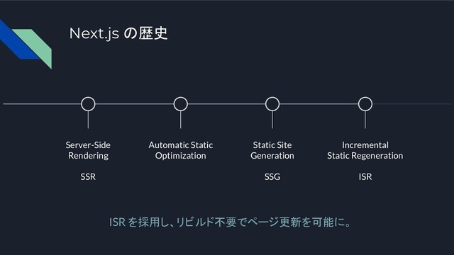 Next.js の歴史
Server-Side
Rendering
SSR
Automatic Static
Optimization
Static Site
Generation
SSG
Incremental
Static Regeneration
ISR
ISR を採用し、リビルド不要でページ更新を可能に。
