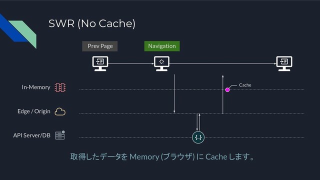 SWR (No Cache)
Edge / Origin
API Server/DB
In-Memory
取得したデータを Memory (ブラウザ) に Cache します。
Navigation
Prev Page
Cache

