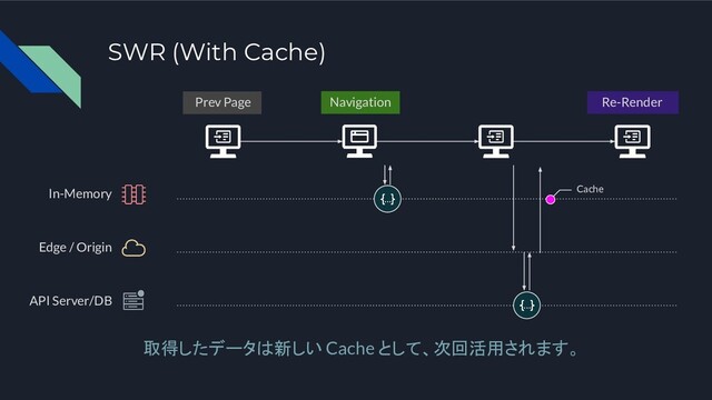 SWR (With Cache)
Edge / Origin
API Server/DB
In-Memory
取得したデータは新しい Cache として、次回活用されます。
Re-Render
Navigation
Prev Page
Cache
