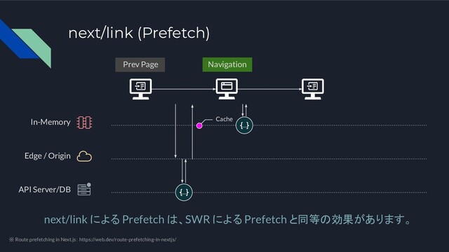 next/link (Prefetch)
Navigation
Prev Page
Cache
API Server/DB
next/link による Prefetch は、SWR による Prefetch と同等の効果があります。
In-Memory
Edge / Origin
※ Route prefetching in Next.js： https://web.dev/route-prefetching-in-nextjs/
