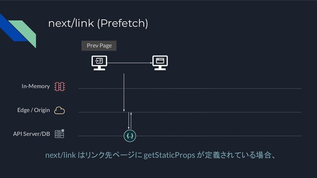 next/link (Prefetch)
Prev Page
API Server/DB
next/link はリンク先ページに getStaticProps が定義されている場合、
In-Memory
Edge / Origin

