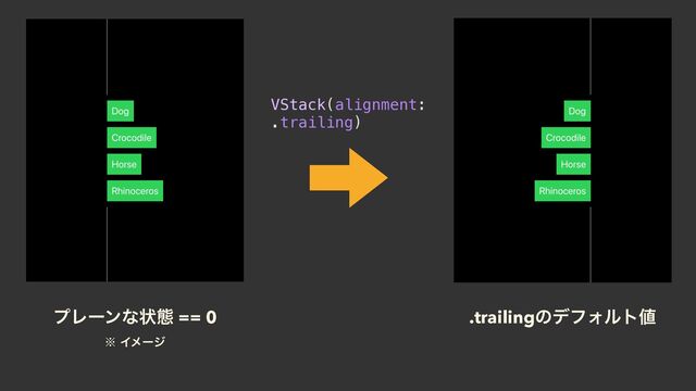 .trailingͷσϑΥϧτ஋
ϓϨʔϯͳঢ়ଶ == 0
VStack(alignment:
.trailing)
˞Πϝʔδ
