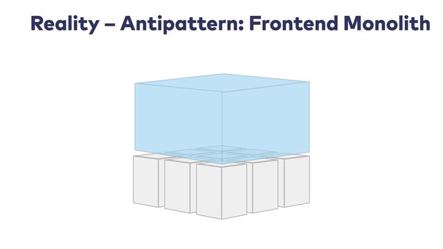 Reality – Antipattern: Frontend Monolith
