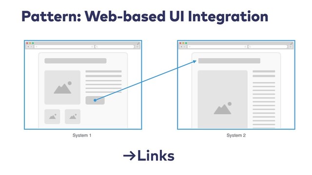 Pattern: Web-based UI Integration
System 1 System 2
→Links
