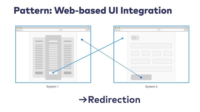 Pattern: Web-based UI Integration
System 1 System 2
→Redirection
