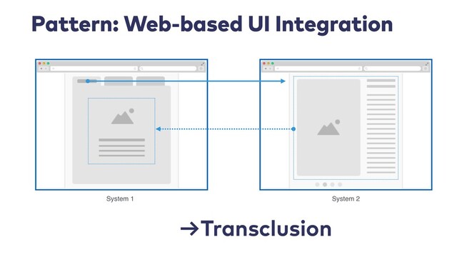 Pattern: Web-based UI Integration
System 1 System 2
→Transclusion
