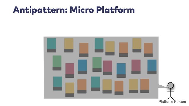 Antipattern: Micro Platform
Platform Person

