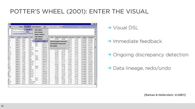 POTTER’S WHEEL (2001): ENTER THE VISUAL
➔ Visual DSL
➔ Immediate feedback
➔ Ongoing discrepancy detection
➔ Data lineage, redo/undo
32
[Raman & Hellerstein, VLDB11]
