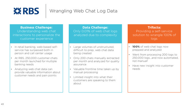Wrangling Web Chat Log Data
43
Business Challenge:
Understanding web chat
interactions to personalize the
customer experience
Data Challenge:
Only 0.01% of web chat logs
analyzed due to complexity
• Large volumes of unstructured,
difficult to prep, web chat data
being created
• Only 200 chats manually extracted
per month and analyzed for quality
assurance
• Valuable frontline time taken up by
manual processing
• Limited insight into what their
customers are speaking to them
about
• In retail banking, web-based self-
service has surpassed both in
person and call center usage
• At RBS, 250,000 customer chats
per month launched for multiple
banking needs
• Analyzing web chat data can
provide valuable information about
customer needs and pain points
Trifacta:
Providing a self-service
solution to wrangle 100% of
logs
• 100% of web chat logs now
prepped and analyzed
• Went from processing 200 logs to
250,000 logs…and now automated,
not manual!
• Have new insight into customer
needs
