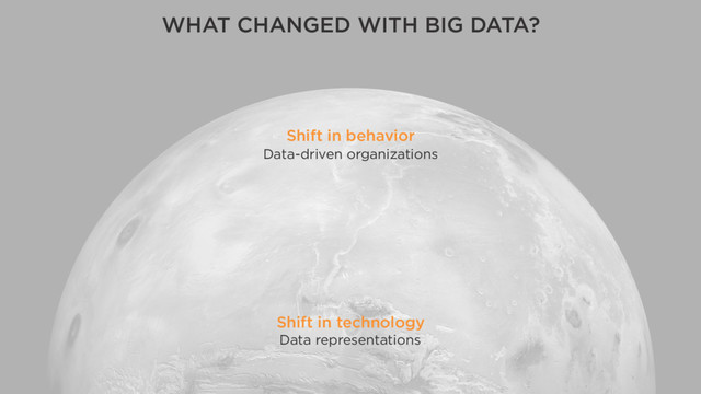 WHAT CHANGED WITH BIG DATA?
Shift in technology 
Data representations
Shift in behavior 
Data-driven organizations

