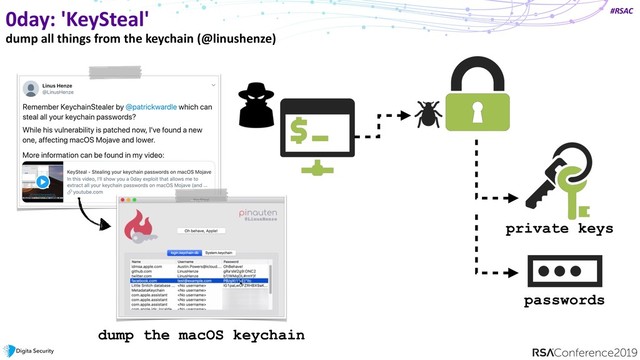 #RSAC
0day: 'KeySteal'
dump all things from the keychain (@linushenze)
private keys
passwords
dump the macOS keychain
