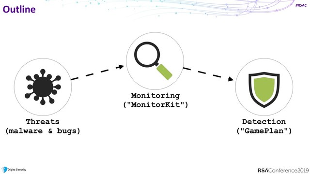 #RSAC
Outline
Threats
(malware & bugs)
Monitoring  
("MonitorKit")
Detection 
("GamePlan")
