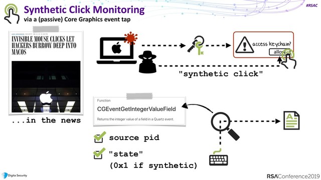 #RSAC
Synthetic Click Monitoring
via a (passive) Core Graphics event tap
allow
access keychain?
"synthetic click"
...in the news
source pid
"state" 
(0x1 if synthetic)
