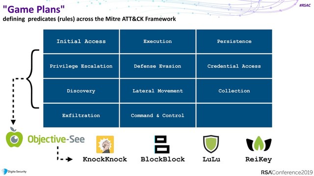 #RSAC
"Game Plans"
defining predicates (rules) across the Mitre ATT&CK Framework
Initial Access Execution Persistence
Privilege Escalation Defense Evasion Credential Access
Discovery Lateral Movement Collection
Exfiltration Command & Control
LuLu
KnockKnock BlockBlock ReiKey
}
