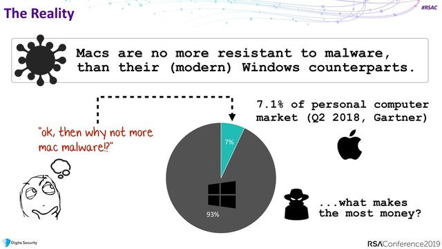 #RSAC
The Reality
Macs are no more resistant to malware,
than their (modern) Windows counterparts.
93%
7%
"ok, then why not more
mac malware!?"
7.1% of personal computer
market (Q2 2018, Gartner)
...what makes
the most money?
