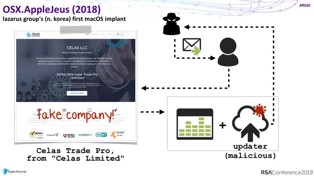 #RSAC
OSX.AppleJeus (2018)
lazarus group's (n. korea) first macOS implant
updater
(malicious)
+
Celas Trade Pro,
from "Celas Limited"
fake company!

