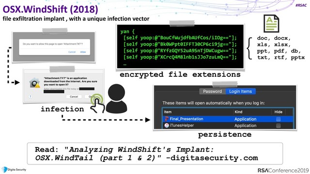 #RSAC
OSX.WindShift (2018)
file exfiltration implant , with a unique infection vector
yan {
[self yoop:@"BouCfWujdfbAUfCos/iIOg=="];
[self yoop:@"Bk0WPpt0IFFT30CP6ci9jg=="];
[self yoop:@"RYfzGQY52uA9SnTjDWCugw=="];
[self yoop:@"XCrcQ4M8lnb1sJJo7zuLmQ=="];
…
Read: "Analyzing WindShift's Implant:
OSX.WindTail (part 1 & 2)" -digitasecurity.com
encrypted file extensions
persistence
doc, docx,
xls, xlsx,
ppt, pdf, db,
txt, rtf, pptx
infection
}
