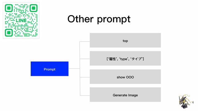 Prompt
top
[‘屬性’, ‘type’, ‘タイプ’]
show OOO
Generate Image
Other prompt
