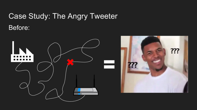 Case Study: The Angry Tweeter
Before:
