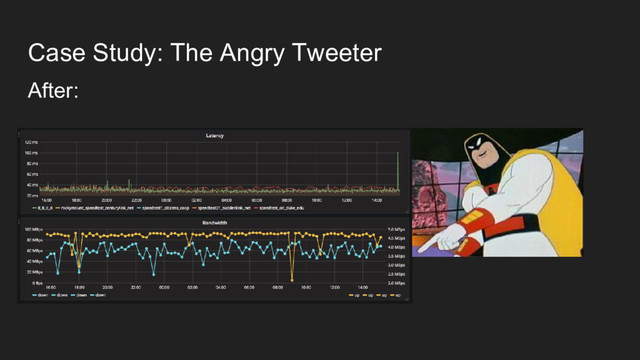 Case Study: The Angry Tweeter
After:
