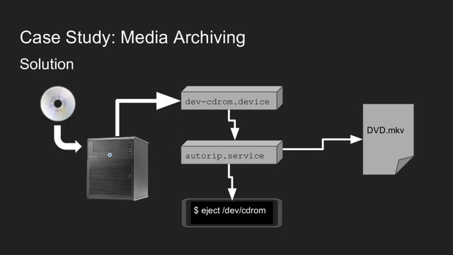 Case Study: Media Archiving
Solution
dev-cdrom.device
autorip.service
DVD.mkv
$ eject /dev/cdrom
