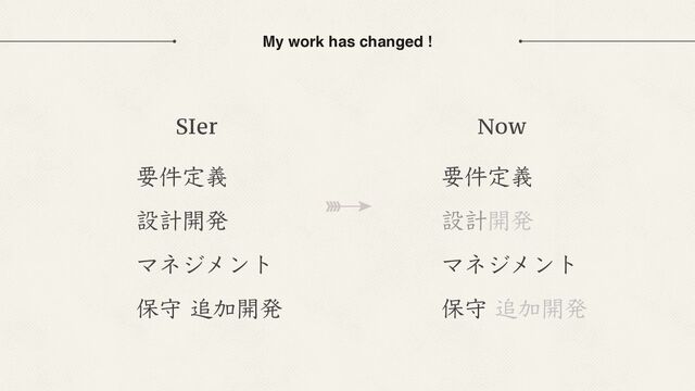 My work has changed !
SIer Now
要件定義
設計開発
マネジメント
保守 追加開発
要件定義
設計開発
マネジメント
保守 追加開発
