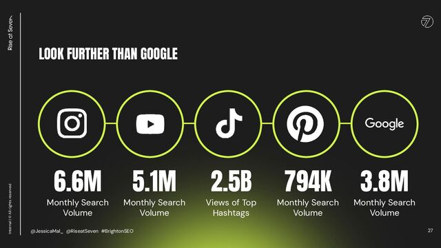 27
Internal | © All rights reserved
LOOK FURTHER THAN GOOGLE
3.8M
Monthly Search
Volume
794K
Monthly Search
Volume
2.5B
Views of Top
Hashtags
5.1M
Monthly Search
Volume
6.6M
Monthly Search
Volume
@JessicaMal_ @RiseatSeven #BrightonSEO
