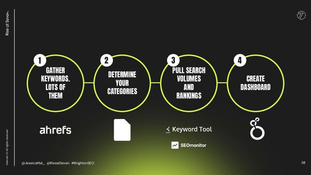 38
GATHER
KEYWORDS.
LOTS OF
THEM
1
DETERMINE
YOUR
CATEGORIES
2
PULL SEARCH
VOLUMES
AND
RANKINGS
3
CREATE
DASHBOARD
4
Internal | © All rights reserved
@JessicaMal_ @RiseatSeven #BrightonSEO
