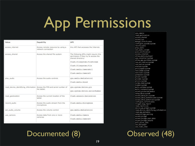 App Permissions
Documented (8) Observed (48)
19
