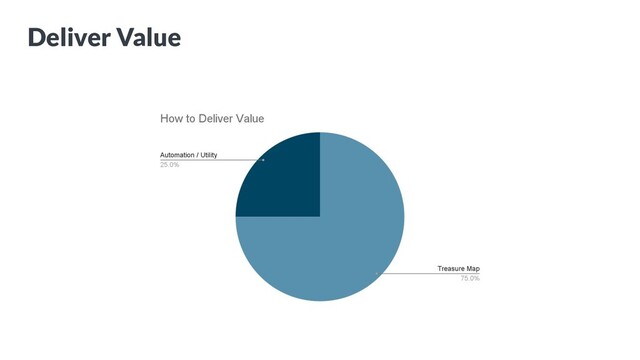 Deliver Value
