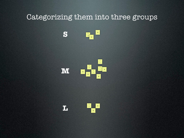 Categorizing them into three groups
~
~
~
~
~
~
~
~
~
~
~
~
v
v
v
v
v
v
v
v
S
M
L
