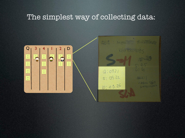 ~
~
~
~
~
~
~
~
~
~
~
~
~
~
~
~
~
~
~
~
~
~
~
~
~
~
Q D
3 4 1 2
The simplest way of collecting data:

