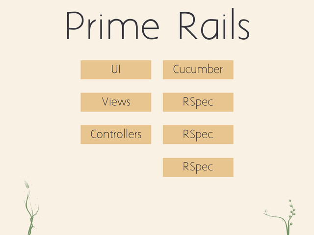 ri xc
Prime Rails
Controllers
Views RSpec
RSpec
RSpec
UI Cucumber
