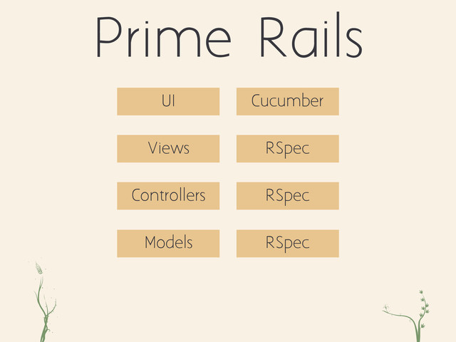 ri xc
Prime Rails
Controllers
Views
Models
RSpec
RSpec
RSpec
UI Cucumber
